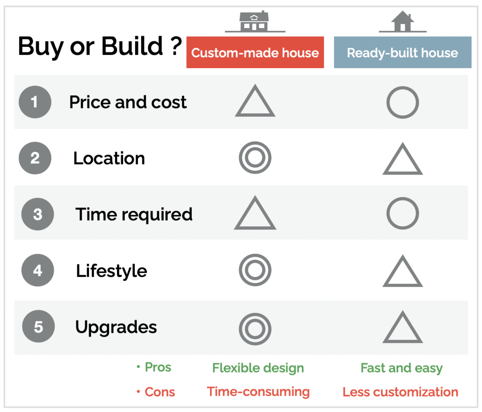 Comparison of buying and building a house in Japan