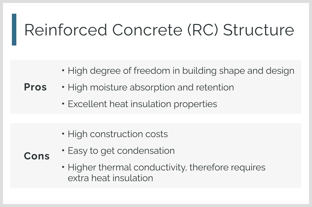 Wooden vs Concrete vs Steel